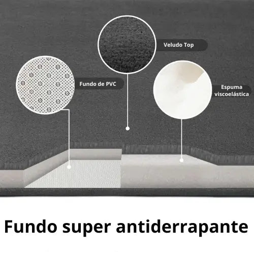 Tapete para Banheiro Antiderrapante Ultra Absorvente – Conforto e Segurança
